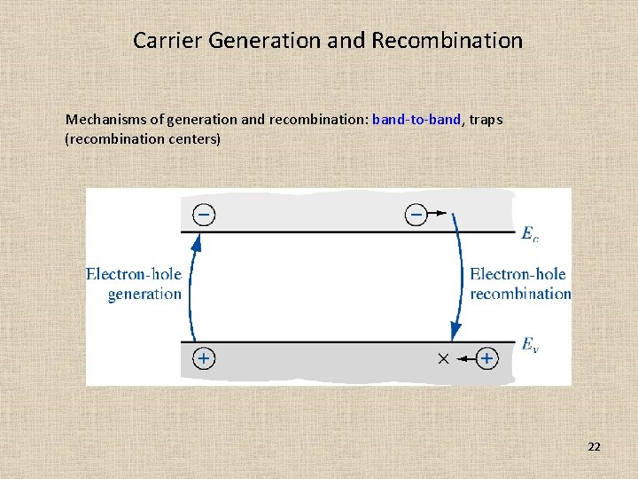 Carrier Generation and Recombination Mechanisms of generation and recombination: band-to-band, traps (recombination centers) 22 Carrier Generation and Recombination Mechanisms of generation and recombination: band-to-band, traps (recombination centers) 22