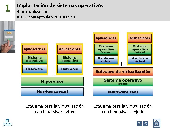 1 Implantación de sistemas operativos 4. Virtualización 4. 1. El concepto de virtualización Esquema