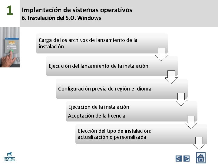 1 Implantación de sistemas operativos 6. Instalación del S. O. Windows Carga de los