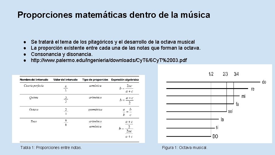 Proporciones matemáticas dentro de la música ● ● Se tratará el tema de los