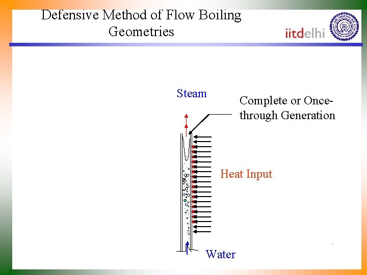 Defensive Method of Flow Boiling Geometries Steam Partial Steam Generation Water Heat Input Water