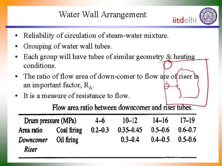 Water Wall Arrangement • Reliability of circulation of steam-water mixture. • Grouping of water