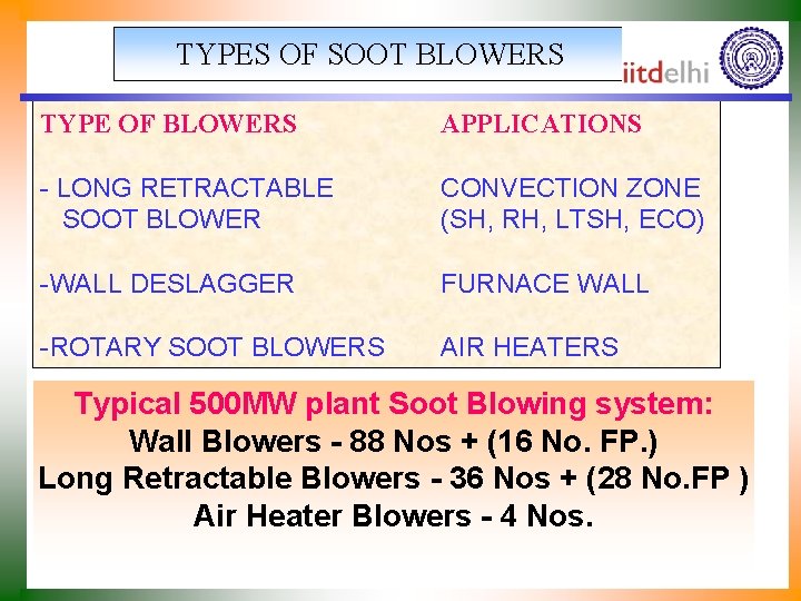 TYPES OF SOOT BLOWERS TYPE OF BLOWERS APPLICATIONS - LONG RETRACTABLE SOOT BLOWER CONVECTION