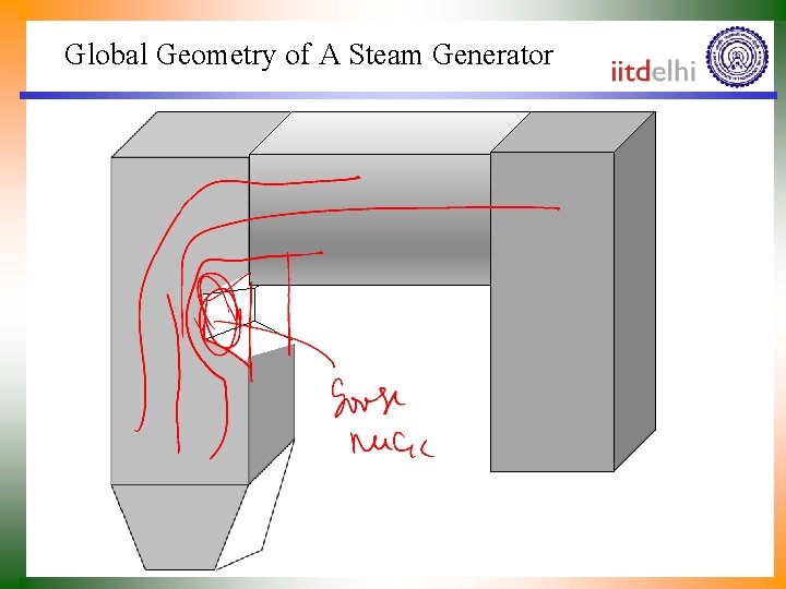 Global Geometry of A Steam Generator 