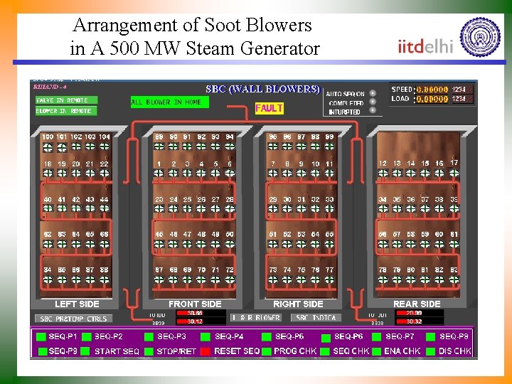 Arrangement of Soot Blowers in A 500 MW Steam Generator 