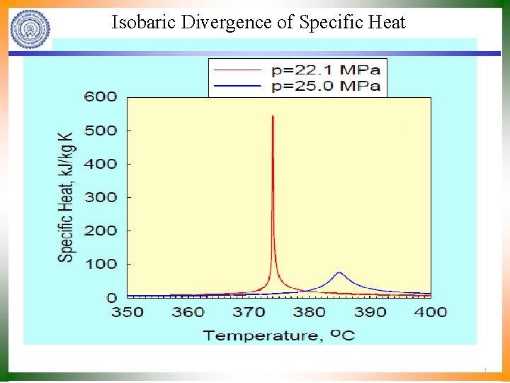 Isobaric Divergence of Specific Heat 