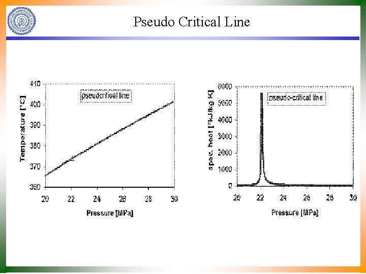 Pseudo Critical Line 