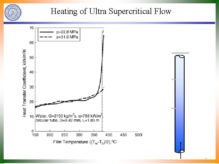 Heating of Ultra Supercritical Flow 