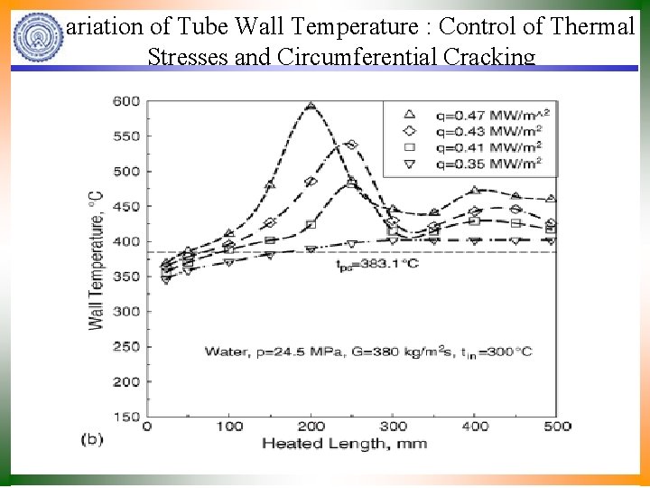 Variation of Tube Wall Temperature : Control of Thermal Stresses and Circumferential Cracking 