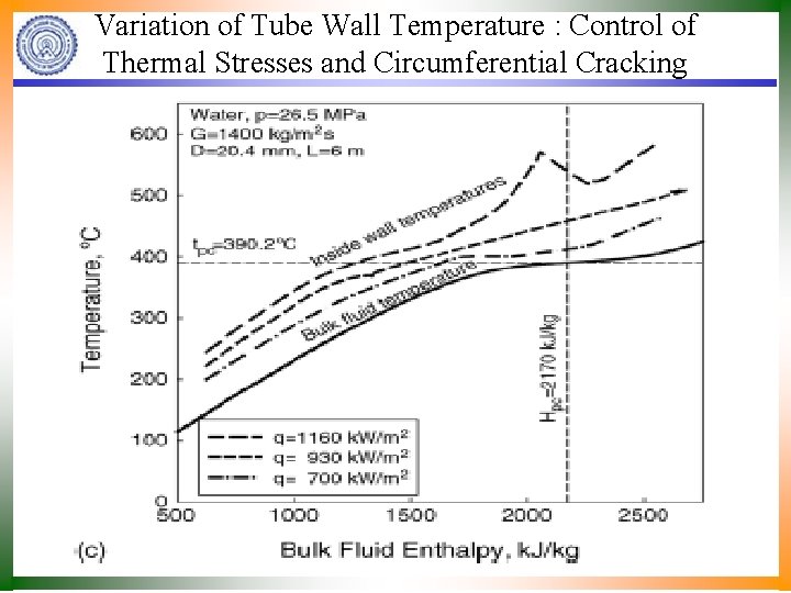 Variation of Tube Wall Temperature : Control of Thermal Stresses and Circumferential Cracking 