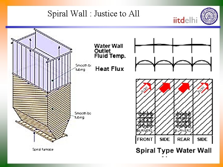 Spiral Wall : Justice to All 