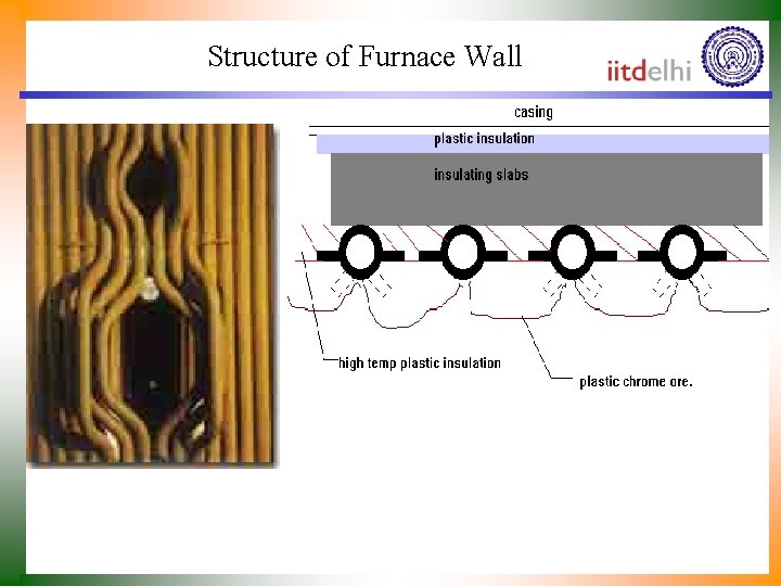 Structure of Furnace Wall 