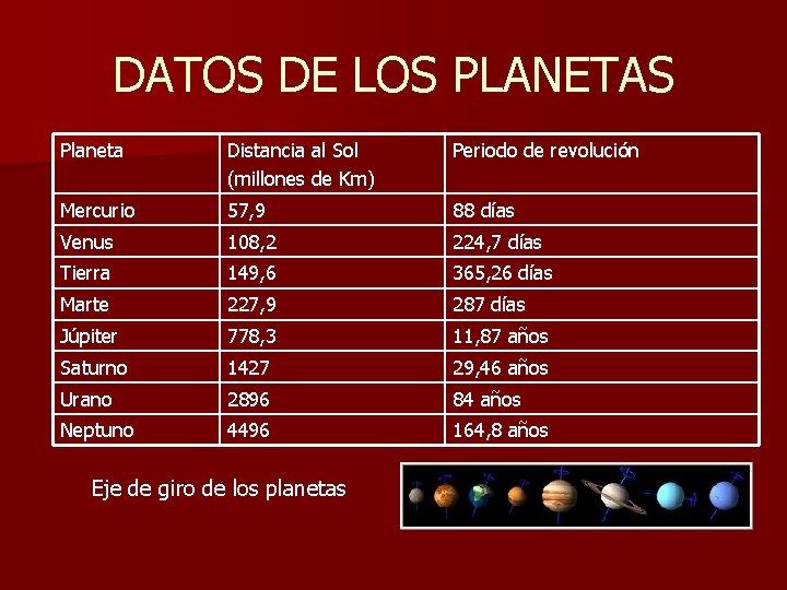 DATOS DE LOS PLANETAS Planeta Distancia al Sol (millones de Km) Periodo de revolución