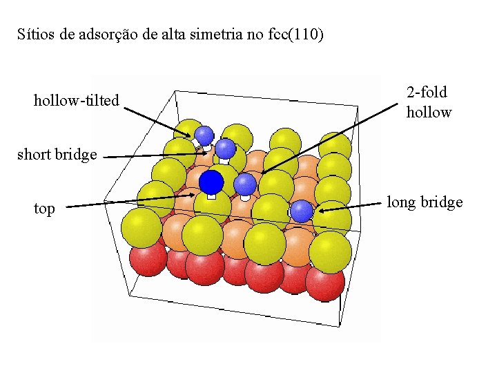 Sítios de adsorção de alta simetria no fcc(110) hollow-tilted 2 -fold hollow short bridge