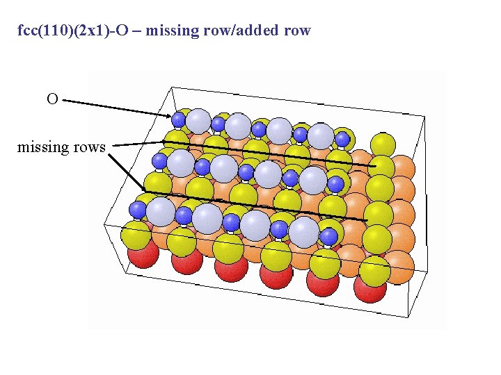 fcc(110)(2 x 1)-O – missing row/added row O missing rows 