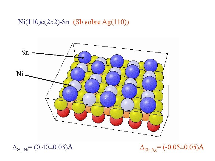 Ni(110)c(2 x 2)-Sn (Sb sobre Ag(110)) Sn Ni Sn-Ni= (0. 40± 0. 03)Å Sb-Ag=