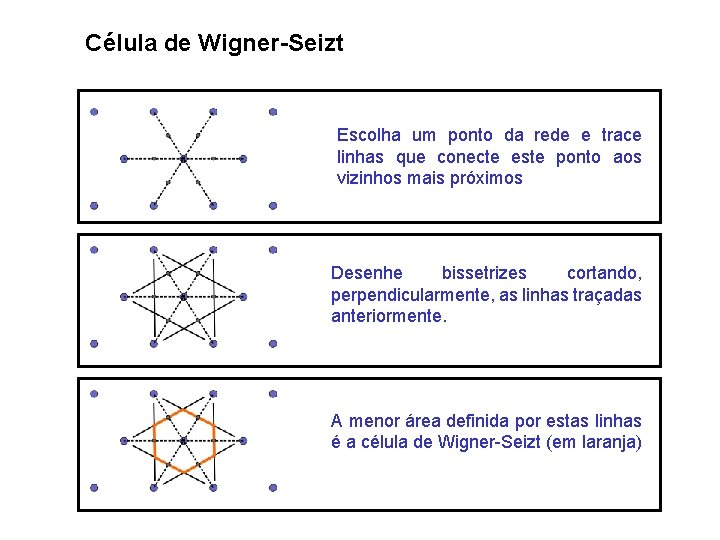 Célula de Wigner-Seizt Escolha um ponto da rede e trace linhas que conecte este