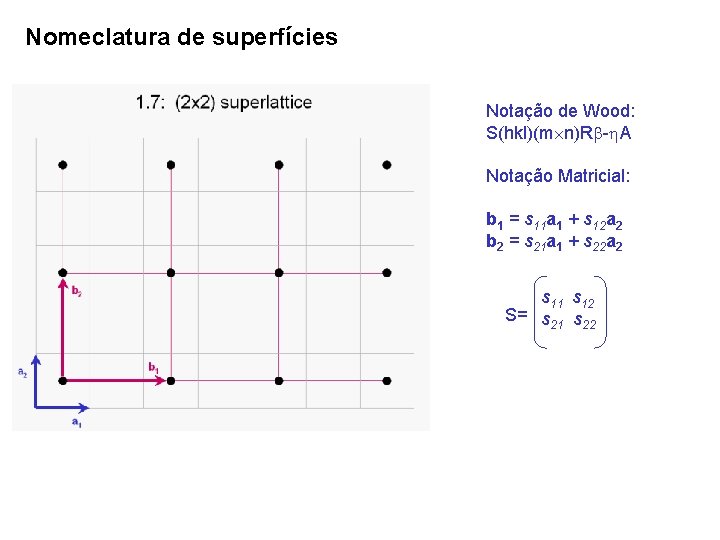 Nomeclatura de superfícies Notação de Wood: S(hkl)(m n)R - A Notação Matricial: b 1