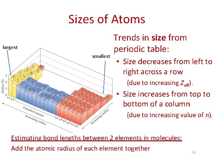 Sizes of Atoms largest smallest Trends in size from periodic table: • Size decreases