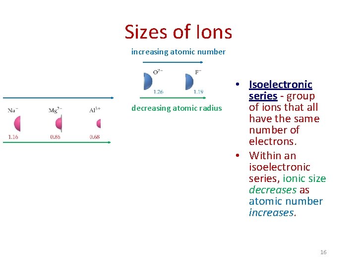Sizes of Ions increasing atomic number decreasing atomic radius • Isoelectronic series - group