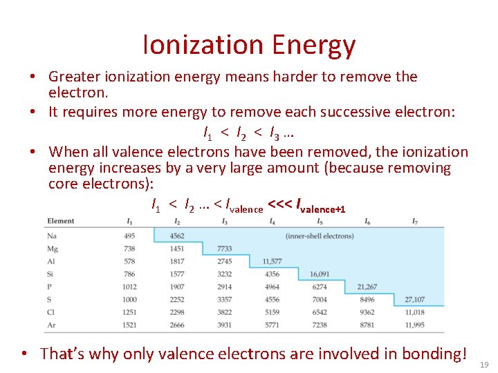 Ionization Energy • Greater ionization energy means harder to remove the electron. • It