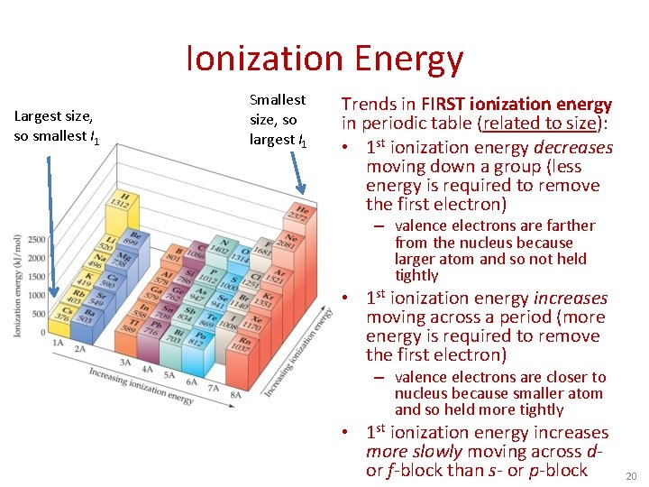 Ionization Energy Largest size, so smallest I 1 Smallest size, so largest I 1