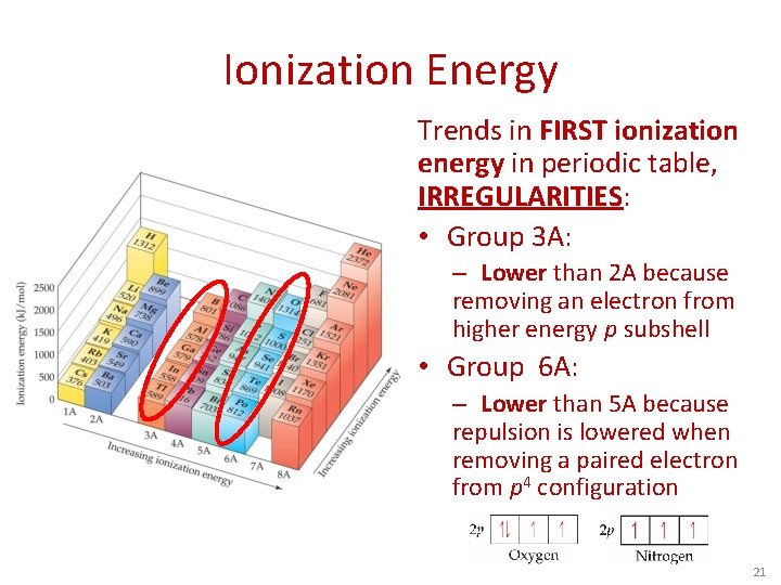 Ionization Energy Trends in FIRST ionization energy in periodic table, IRREGULARITIES: • Group 3