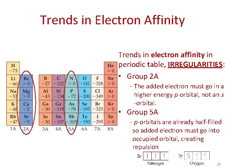 Trends in Electron Affinity Trends in electron affinity in periodic table, IRREGULARITIES: • Group