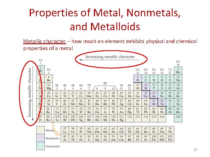 Properties of Metal, Nonmetals, and Metalloids Metallic character – how much an element exhibits