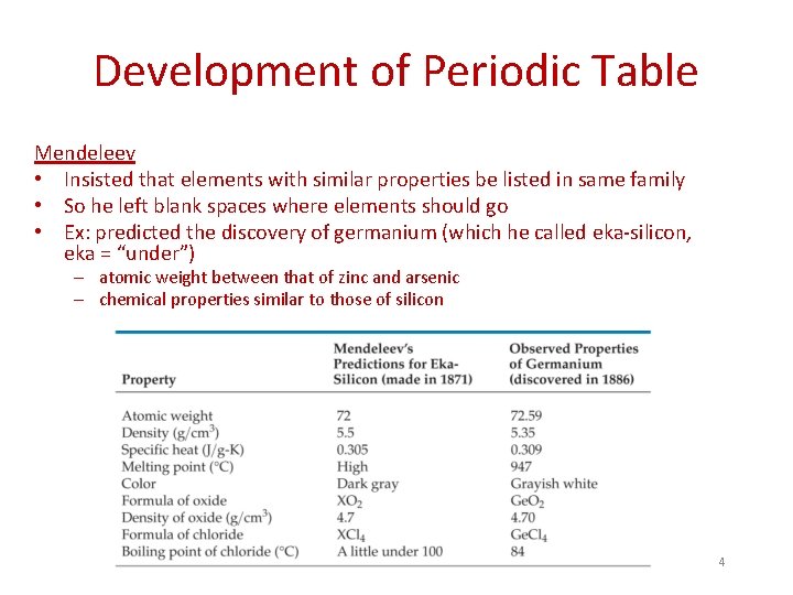 Development of Periodic Table Mendeleev • Insisted that elements with similar properties be listed