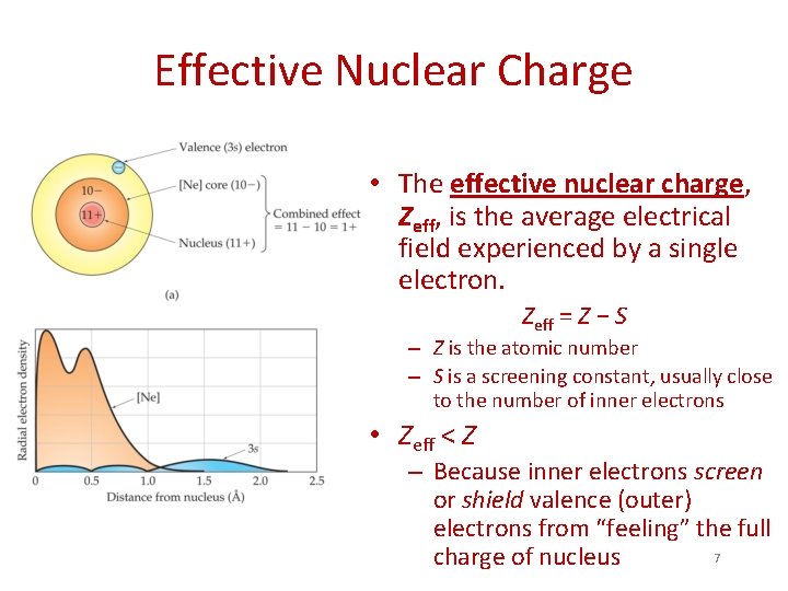 Effective Nuclear Charge • The effective nuclear charge, Zeff, is the average electrical field