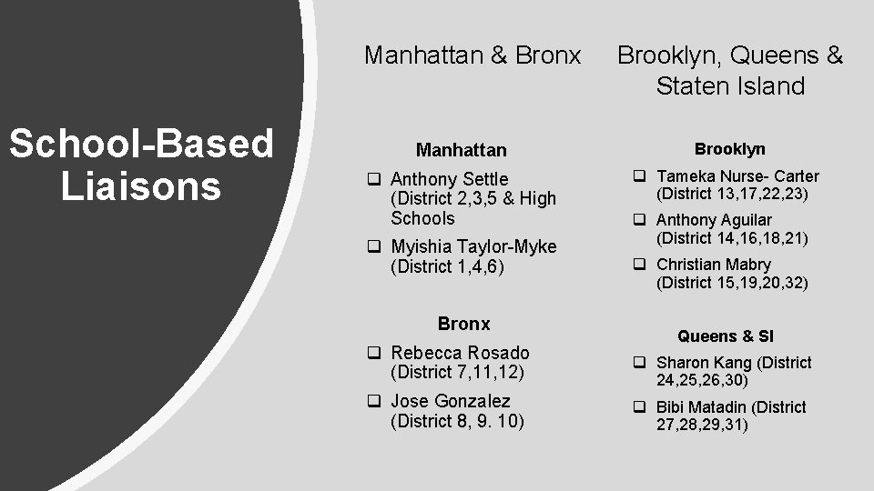 Manhattan & Bronx School-Based Liaisons Brooklyn, Queens & Staten Island Manhattan Brooklyn q Anthony