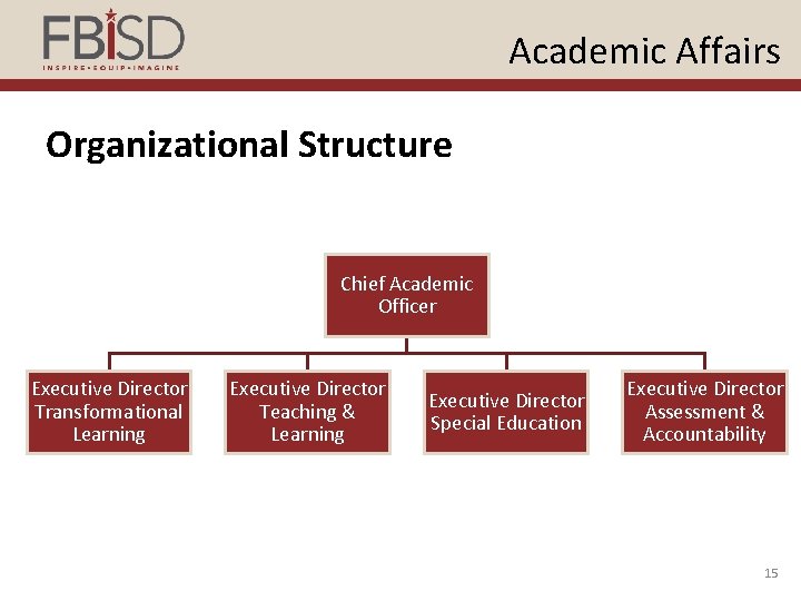 Academic Affairs Organizational Structure Chief Academic Officer Executive Director Transformational Learning Executive Director Teaching