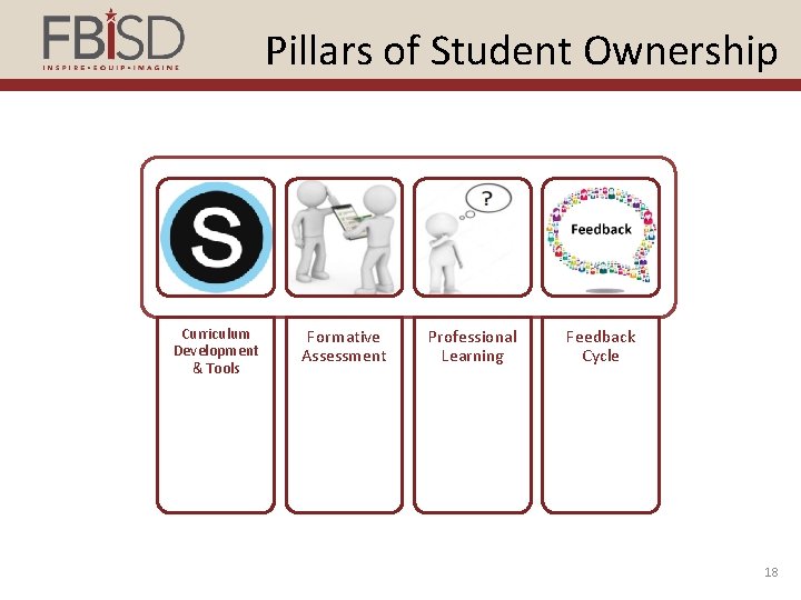 Pillars of Student Ownership Curriculum Development & Tools Formative Assessment Professional Learning Feedback Cycle