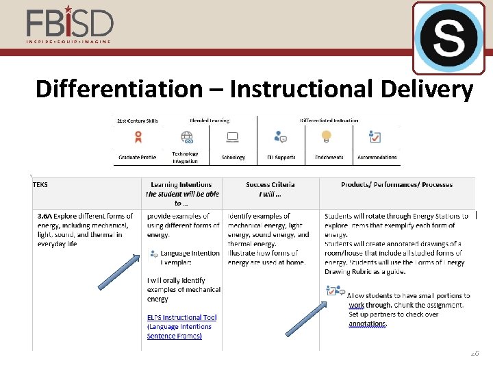 Differentiation – Instructional Delivery 20 