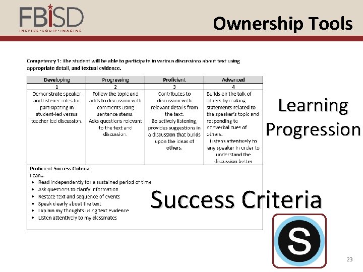 Ownership Tools Learning Progression Success Criteria 23 