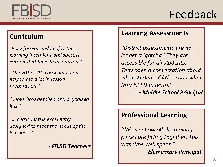 Feedback Learning Assessments Curriculum “Easy format and I enjoy the learning intentions and success