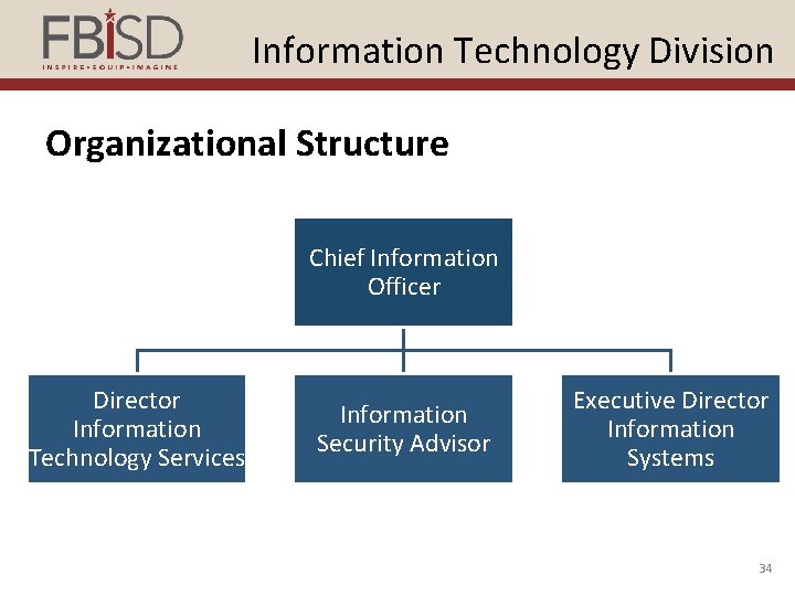 Information Technology Division Organizational Structure Chief Information Officer Director Information Technology Services Information Security