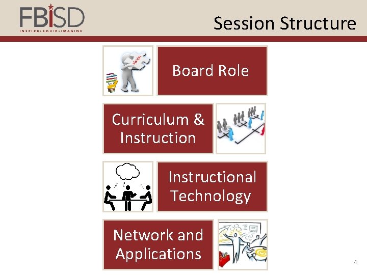 Session Structure Board Role Curriculum & Instructional Technology Network and Applications 4 