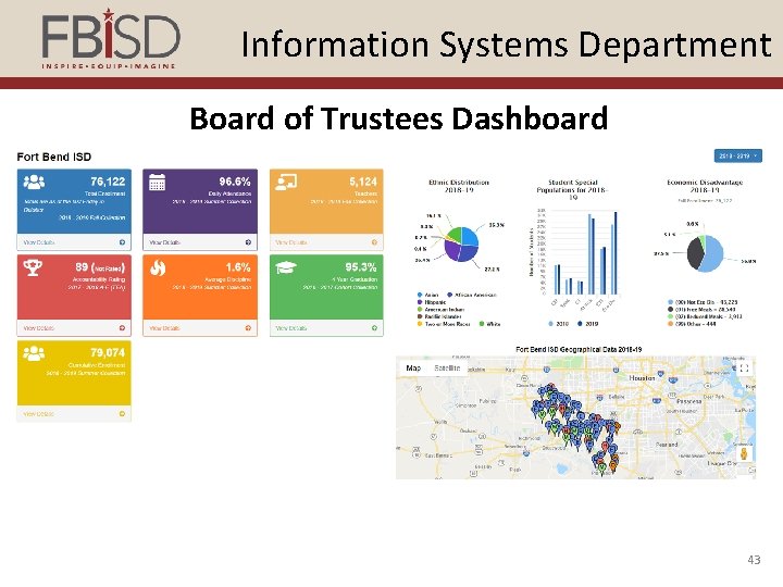 Information Systems Department Board of Trustees Dashboard 43 