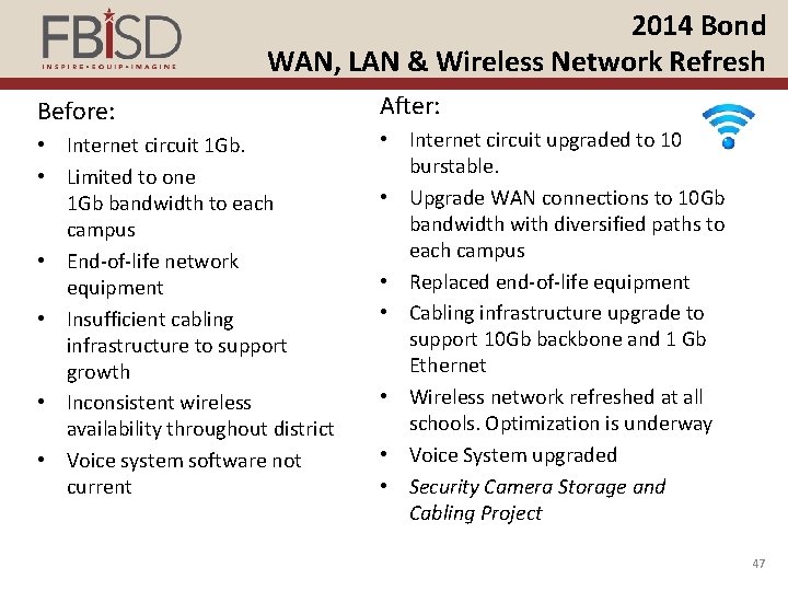 2014 Bond WAN, LAN & Wireless Network Refresh Before: • Internet circuit 1 Gb.