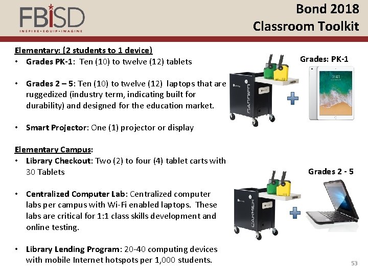 Bond 2018 Classroom Toolkit Elementary: (2 students to 1 device) • Grades PK-1: Ten