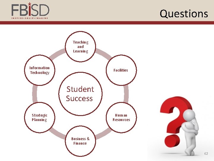 Questions Teaching and Learning Information Technology Facilities Student Success Strategic Planning Human Resources Business