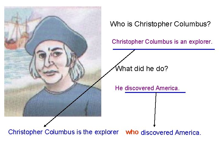 Who is Christopher Columbus? Christopher Columbus is an explorer. What did he do? He