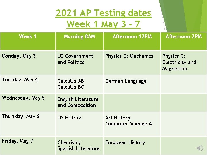 2021 AP Testing dates Week 1 May 3 - 7 Week 1 Morning 8 2021 AP Testing dates Week 1 May 3 - 7 Week 1 Morning 8