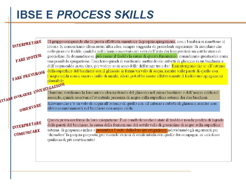 IBSE E PROCESS SKILLS TARE PRE INTER I OTES IP FARE I SION REVI