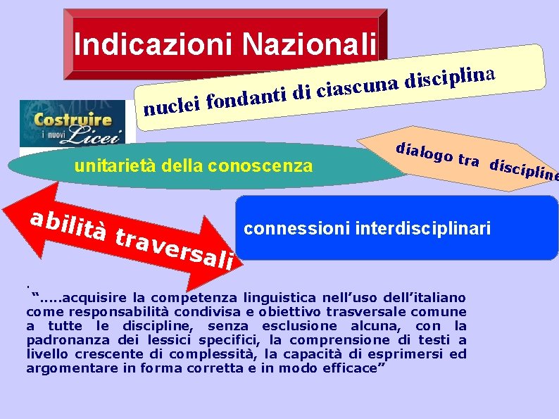 Indicazioni Nazionali a n i l p i c s i d a n