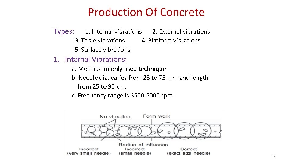 Production Of Concrete Types: 1. Internal vibrations 2. External vibrations 3. Table vibrations 4.