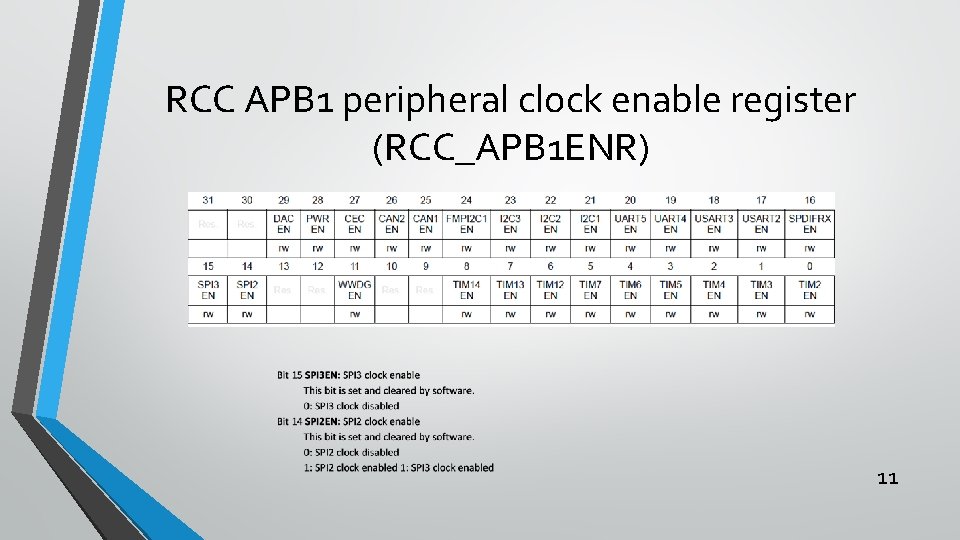 RCC APB 1 peripheral clock enable register (RCC_APB 1 ENR) 11 