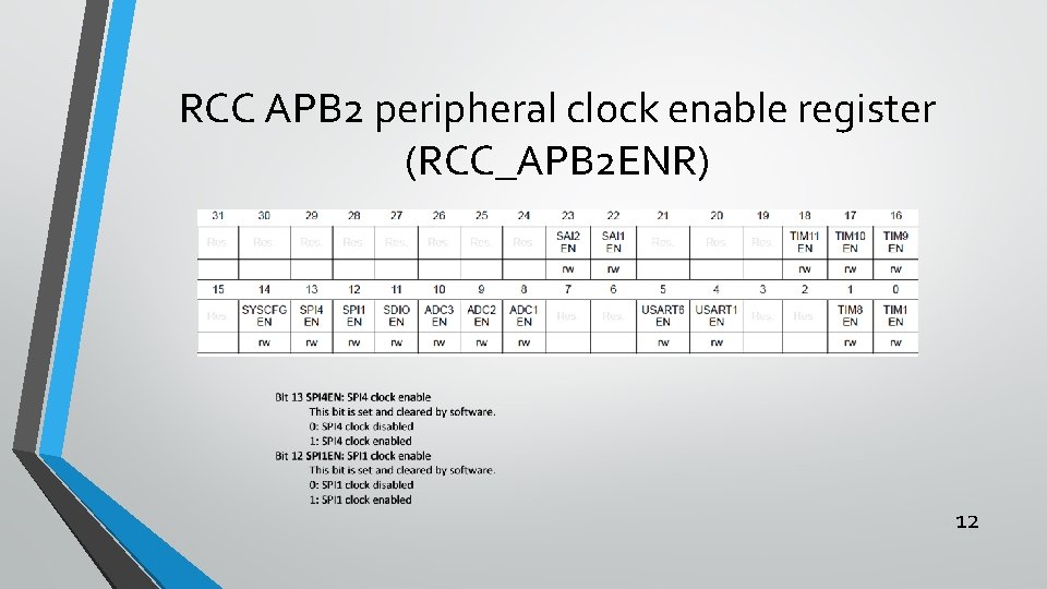 RCC APB 2 peripheral clock enable register (RCC_APB 2 ENR) 12 